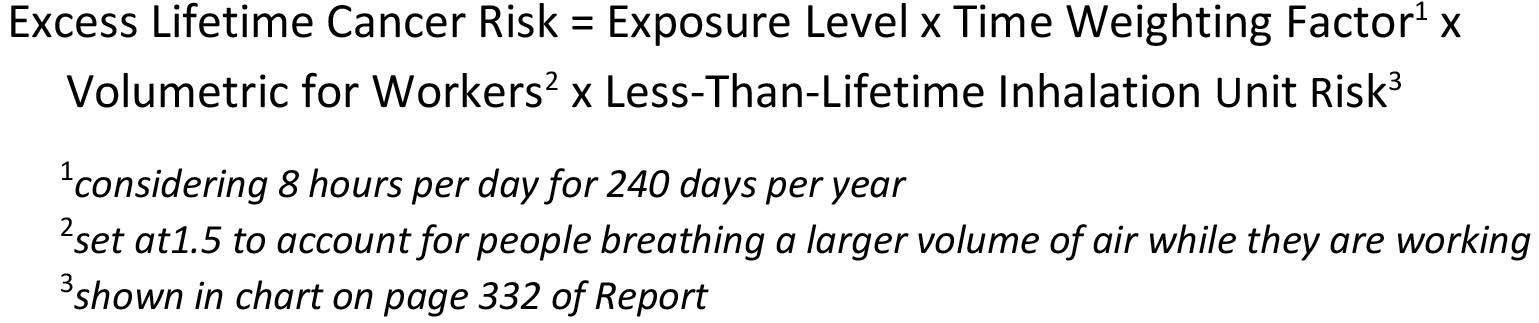 Challenging the Science Behind EPA’s Risk Evaluation for Chrysotile Asbestos